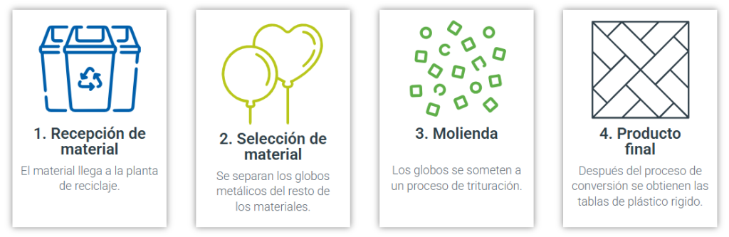 Reciclaje de globos para fiestas | Cursos Pasa la risa